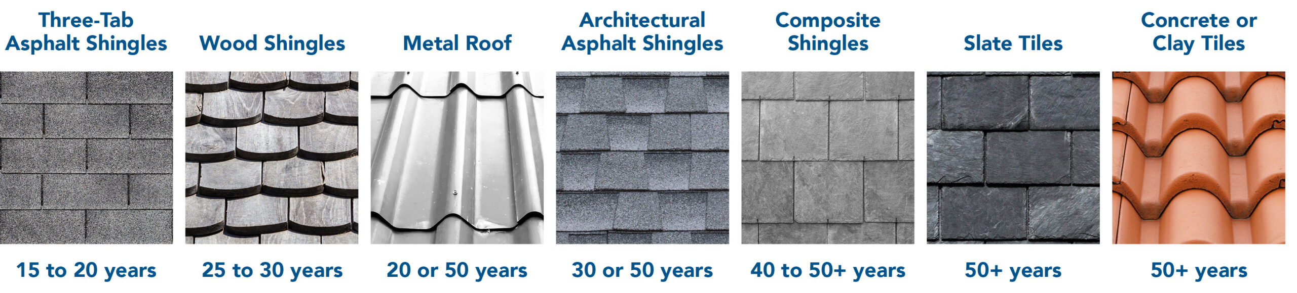 How Long Does A Roof Last Tips To Prolong Your Roof s Lifespan